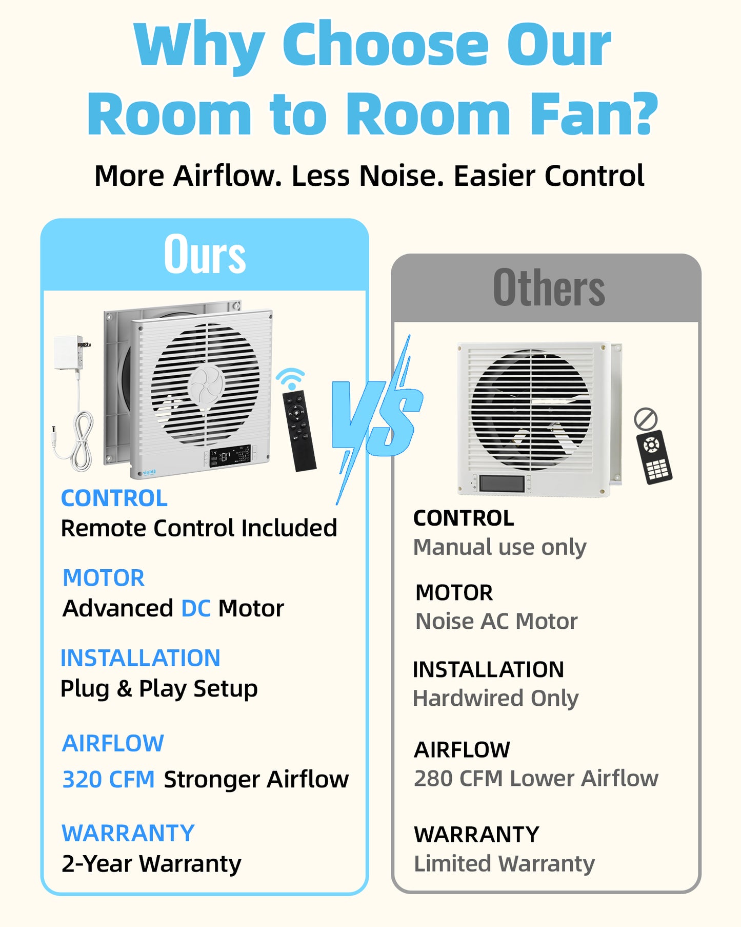 8" Room to Room Fan with Remote, 320 CFM Room to Room Air Transfer Fan, ETL Certifie