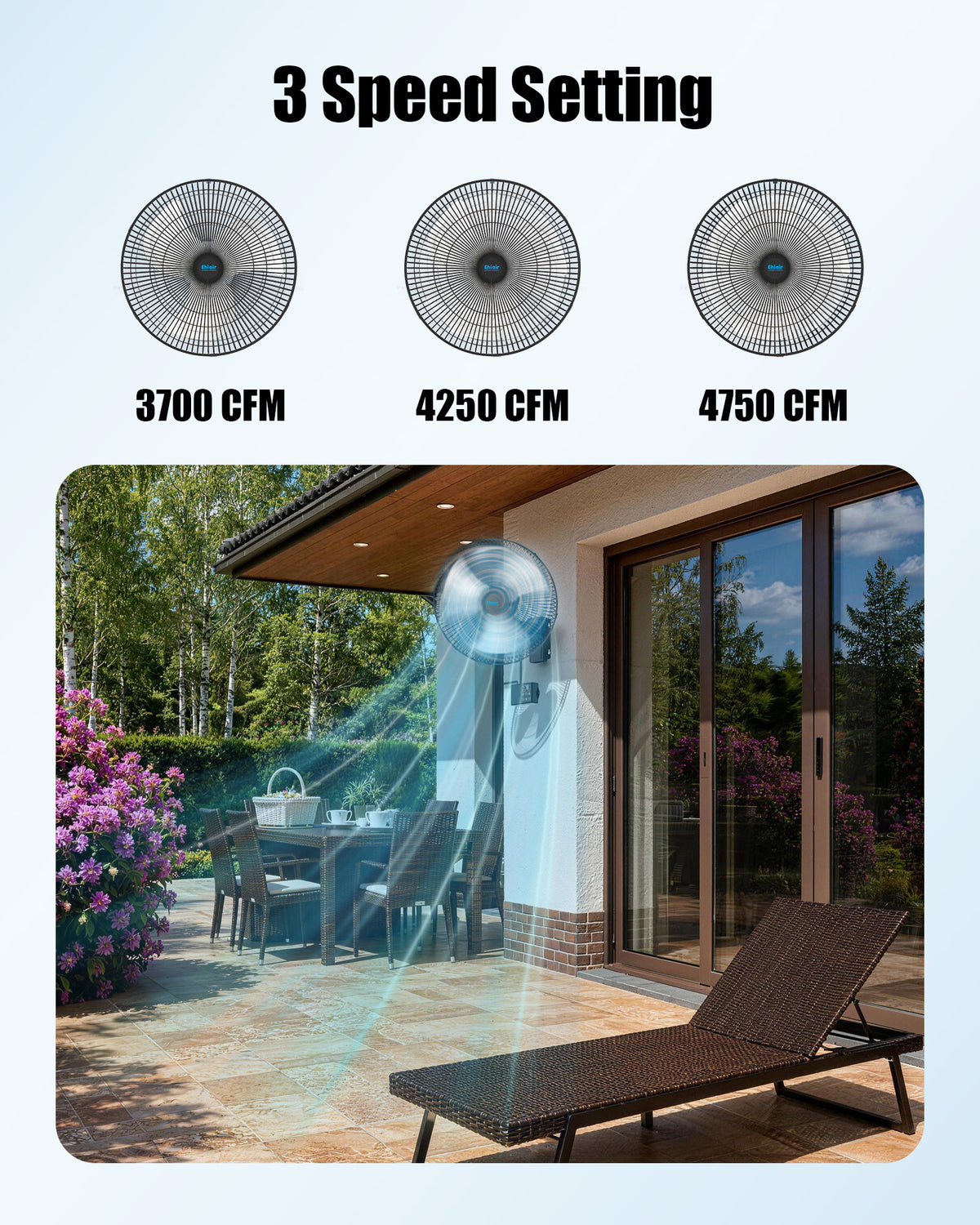 Ehiair Wall Mounted Fan with Thermostat & Remote