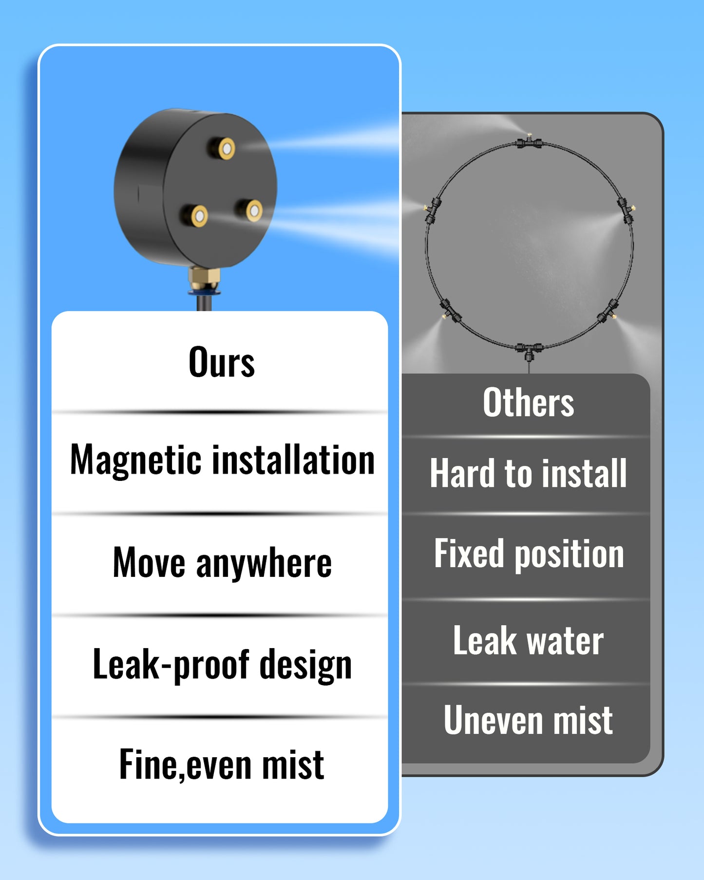 Ehiair Magnetic Outdoor Misting Fan Kit, Upgraded Fan Mister Kit for Outside, Triple Nozzle Design